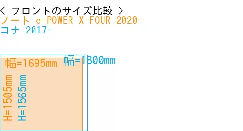 #ノート e-POWER X FOUR 2020- + コナ 2017-
